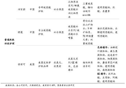 三、吡虫啉有效成分含量差异大不大？