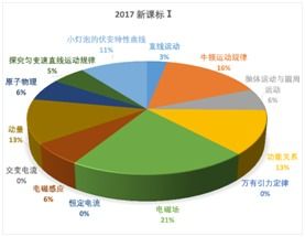 植物油中的甲维盐溶解度之谜