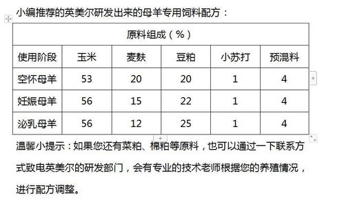母猪饲料配方表中，哪种饲料成分比例最适合提高繁殖性能和产仔质量？