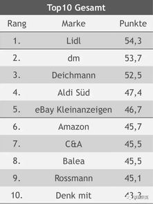品牌大比拼， 性价比哪家强