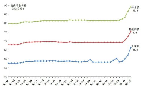 德州近期生猪价格波动大吗？能否详细了解一下？