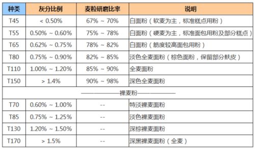 农药含量上下限的设定