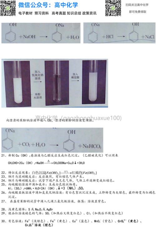 颜色的作用