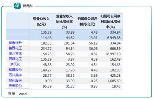 成本上升，压力山大