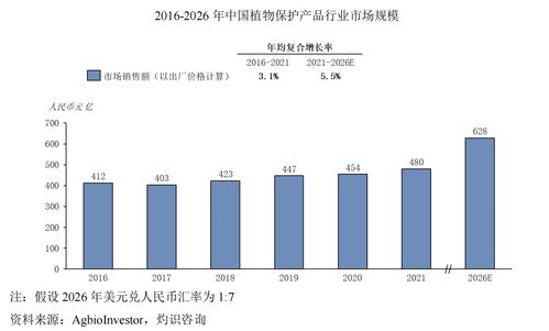 先正达：农化巨头的荣耀之路
