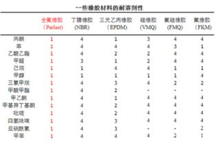 米兰可耐在多少摄氏度以下仍能保持生长