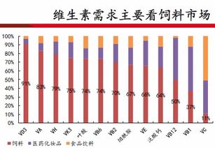 饲料再涨价，饲料添加剂行业信息网显示，这个行业到底发生了什么导致价格波动？