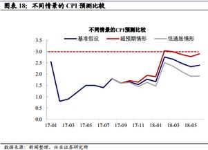 广西兴业生猪价格近期波动大吗？能否分析一下影响因素？