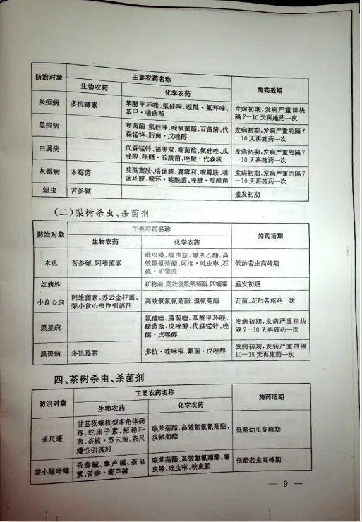 丙环唑：那个让葡萄园叶子卷边的“植物杀手”