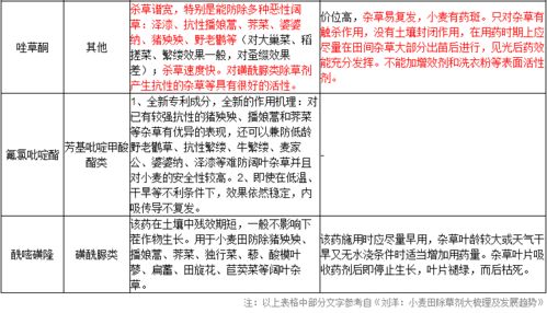麦田除草剂配比的重要性