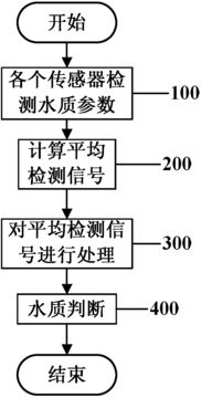 猪场水质检测频率应该是多久进行一次？