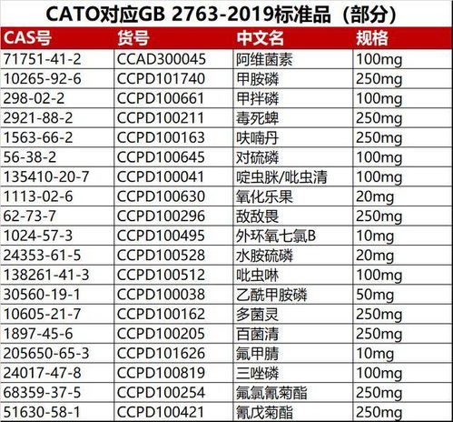 果蔬农药残留检测：GB 2763-2021标准揭秘