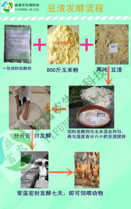猪吃经过发酵的饲料有哪些优点和缺点？