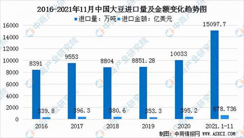 国产大豆产业面临挑战，亟待转型升级