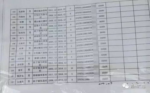 2025年水獭养殖手续办理需要多少钱？避坑清单如何省3万并提速60天？