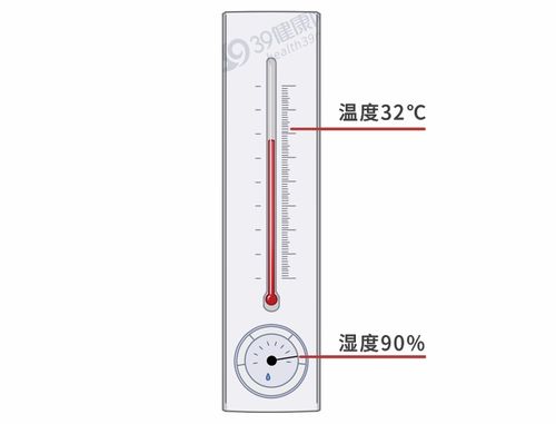 土地湿度多大为宜？