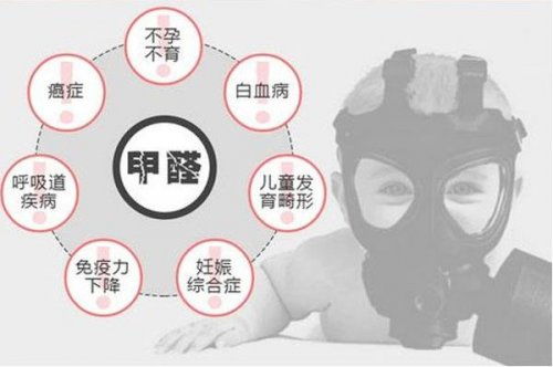 装修选材要小心，甲醛源头要远离