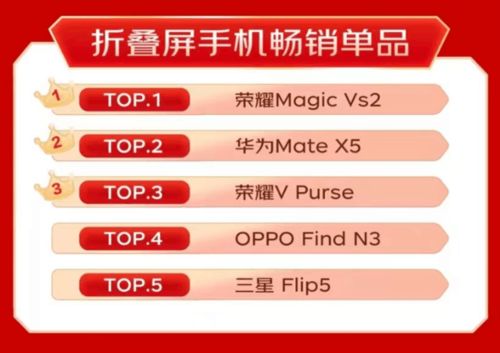 市场趋势， 丛生苗成为“精品”标签