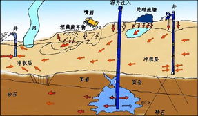 农药污染分布地揭秘