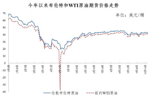 2026年近期豆粕价格走势如何，受哪些因素影响，预测会持续上涨吗？