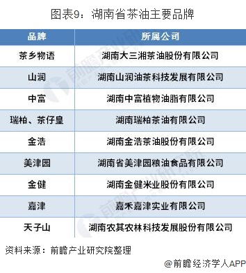 揭秘：油茶行业年终大警告！