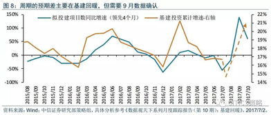 育肥猪生长速度慢的原因：环境、饲料、饲喂方法等