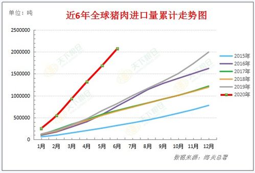 下半年生猪价格走势是否会因供需关系变化而出现大幅波动？