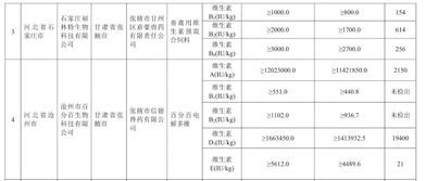 产品检验与周期