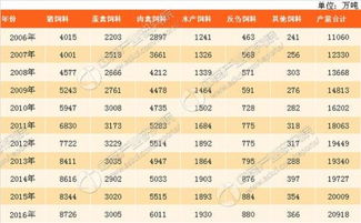 辽宁饲料企业发展前景如何？有哪些特色产品值得推荐？