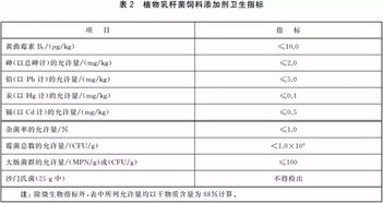 发酵饲料含盐量是多少？养殖户实测数据如何？科学配比是怎样的？