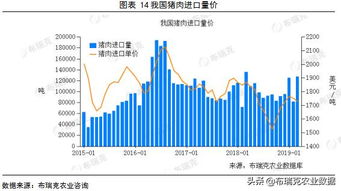 2026年猪价会持续上涨吗？最新行情预测如何？