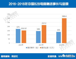 2018年南阳电商交易额破千亿， 揭秘哪些产品或服务贡献蕞大