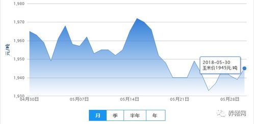 河南5月份豆粕价格与生猪价格预测有何关联？