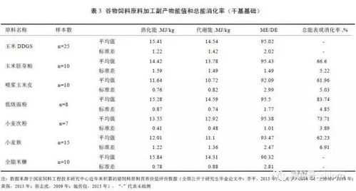 猪饲料哪个品牌在营养成分和消化率上表现最佳？