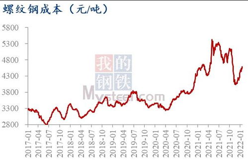 一亩花生，收益几何