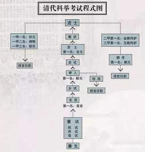 三公：帝国权力的三大主根