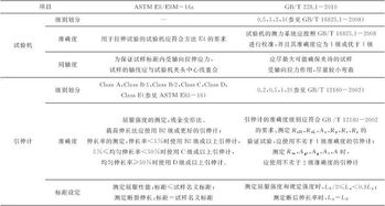 百菌清检测：内标法与国标方法的差异探秘