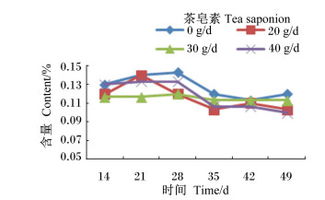 人工瘤胃发酵饲料如何优化瘤胃微生物环境，提高发酵效率？