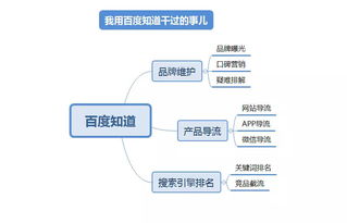 第四章：营销型网站建设