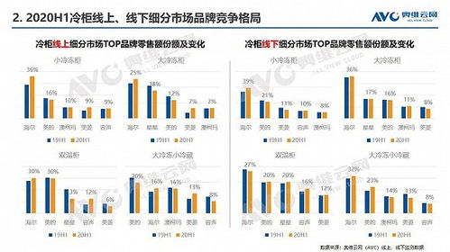 一、 转变观念，增强人员的市场营销意识