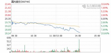筹码平均交易成本和股价走势