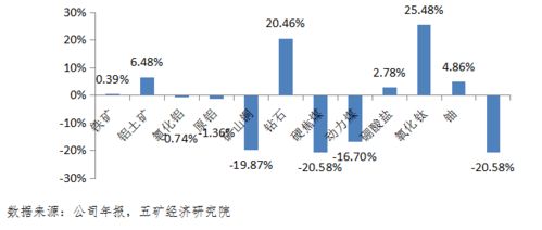种植紫色地丁：嫩赚大钱嗯？风险大不大？