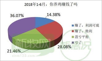鸡价暴跌，养殖户纷纷空栏观望