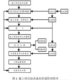 园林绿化工程成本管理：如何应对预算超支和材料浪费
