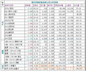 第38周绿豆现货行情综述：概述绿豆市场最新动态及价格走势