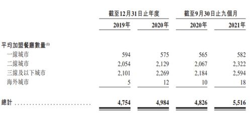 种植蔬菜的利润空间如何计算？