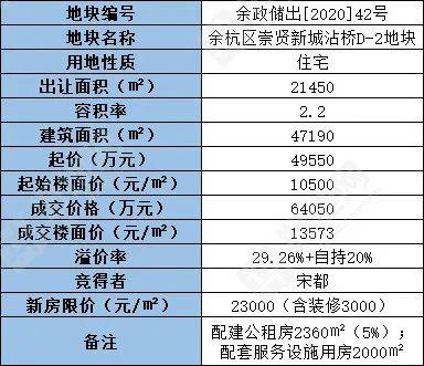 先说说 得弄明白南北方的种植差异
