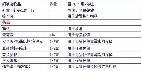 PCV2与PCV3感染母猪繁殖障碍