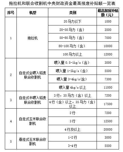 2024年8月30日农机补贴政策全国汇总发布