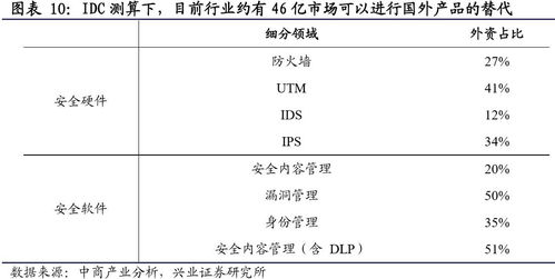 甲霜灵药效Neng维持多久？